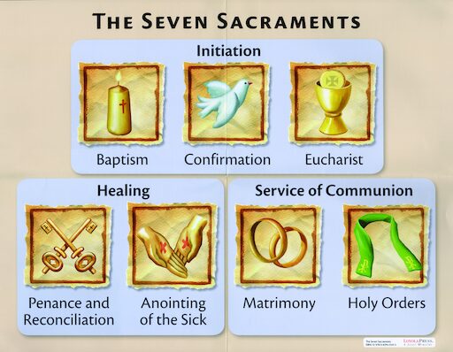 Seven Sacraments